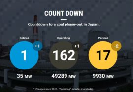 【Database Update】Latest status of coal-fired power plants (November 2, 2020)