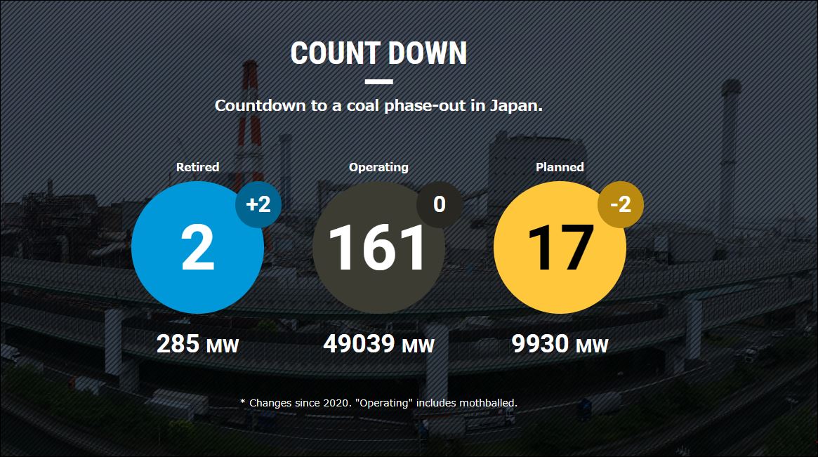 【Database Update】Latest status of coal-fired power plants (December 1, 2020)