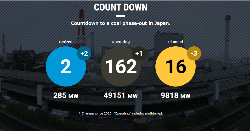 【Database Update】Latest status of coal-fired power plants (January 04, 2021)