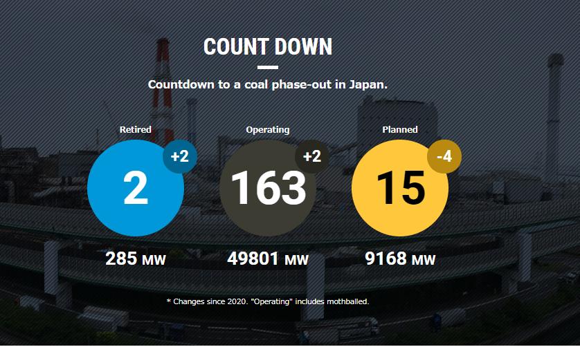 【Database Update】Latest status of coal-fired power plants (March 01, 2021)