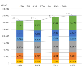 【News】OCCTO Provides Energy Supply Projections Through FY2030