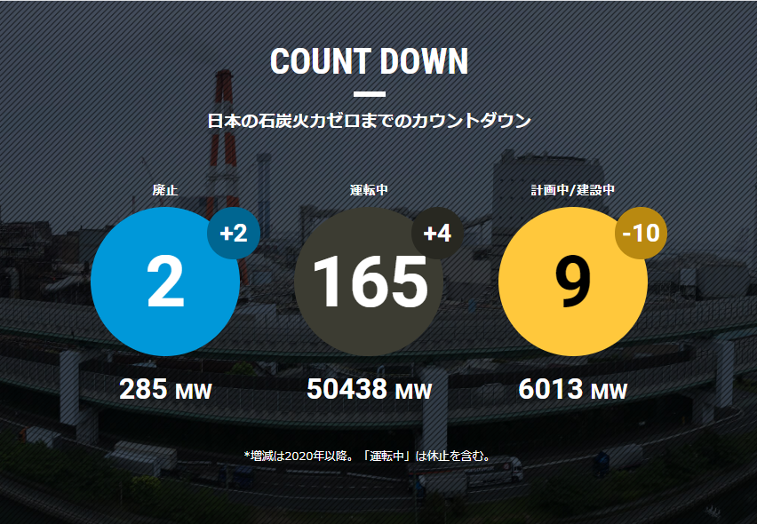 【Database Update】Latest status of coal-fired power plants (September 01, 2021)