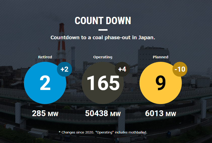【Database Update】Latest status of coal-fired power plants (August 01, 2021)