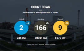 【Database Update】Latest status of coal-fired power plants (January 05, 2022)