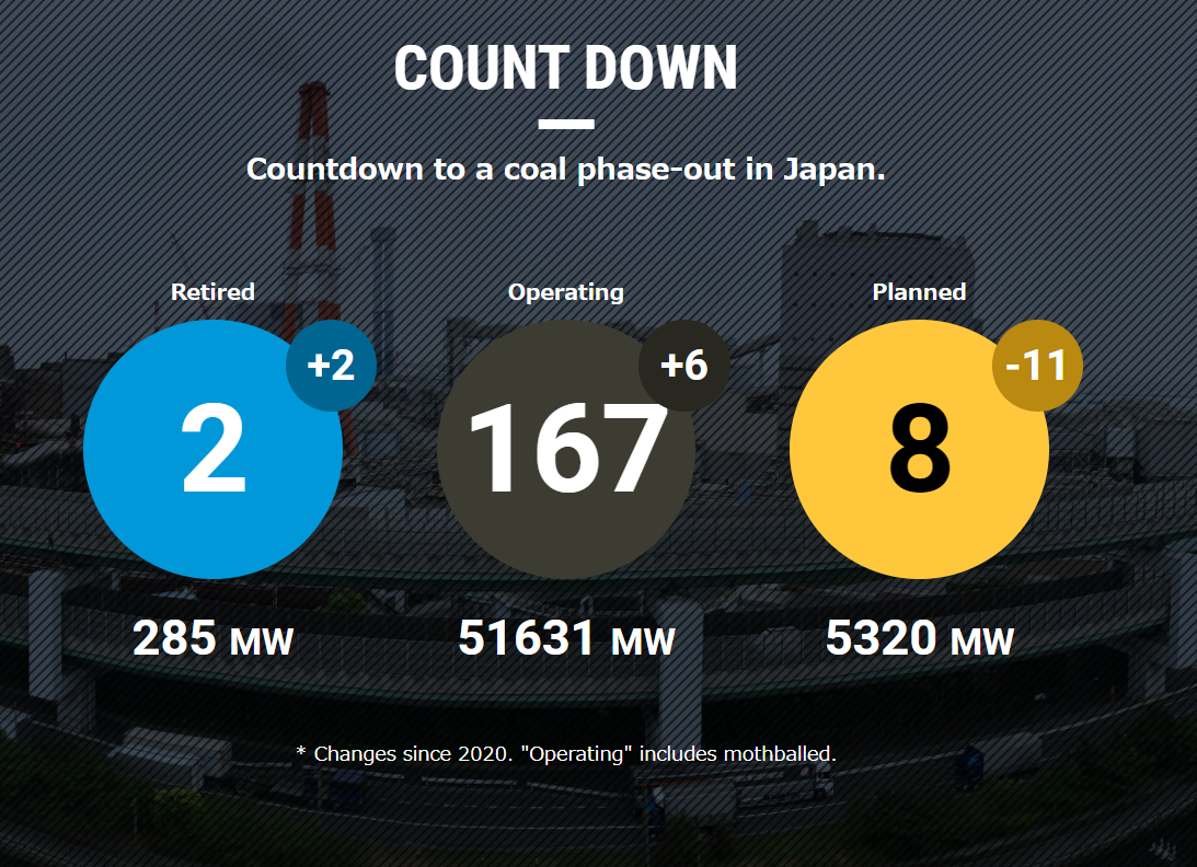【Database Update】Latest status of coal-fired power plants ( April 1, 2022)