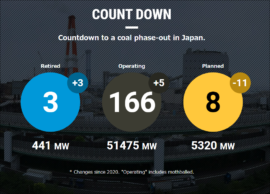 【Database Update】Latest status of coal-fired power plants (May 1, 2023)