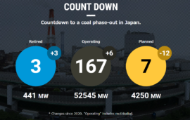 【Database Update】Latest status of coal-fired power plants (August 5, 2022)