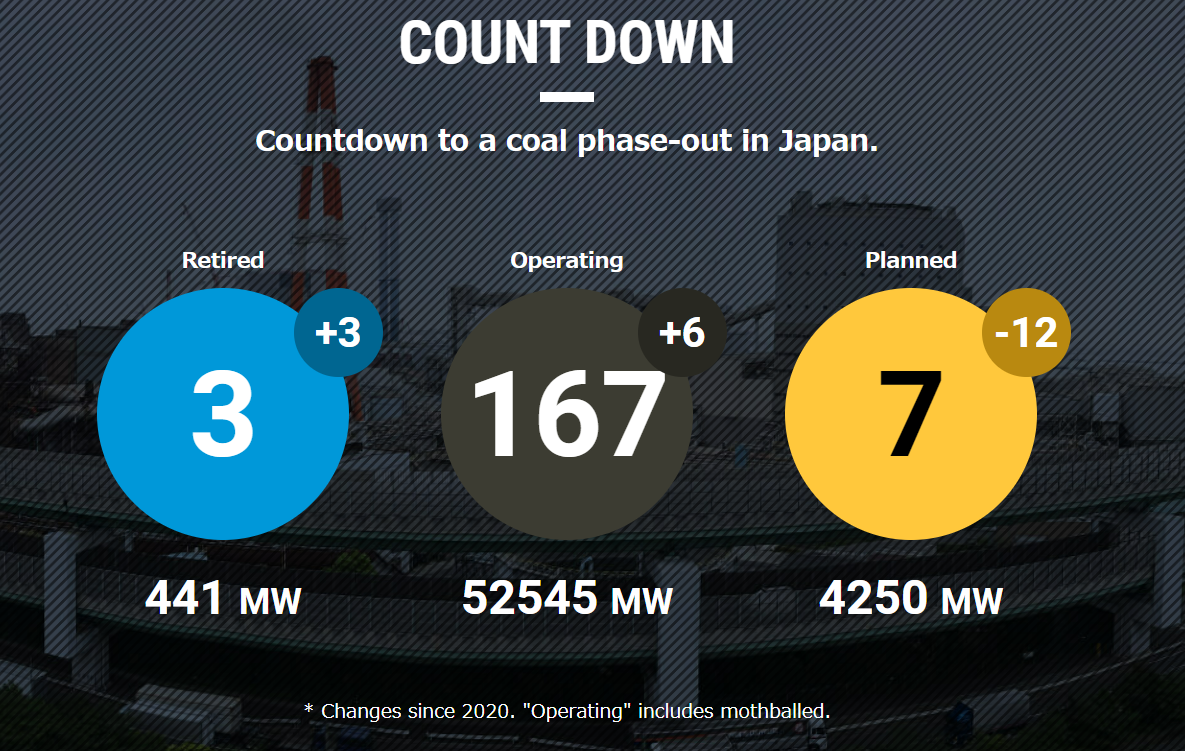【Database Update】Latest status of coal-fired power plants (September 1, 2022)