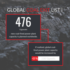 【レポート】ドイツの環境団体Urgewald 「脱石炭リスト2022」を発表