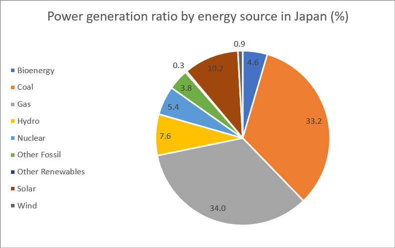 【report】ember: 2023 Global Electricity Review 