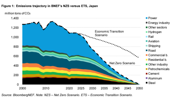 Kiwi Power Enters Burgeoning Japanese Energy Market with ENECHANGE