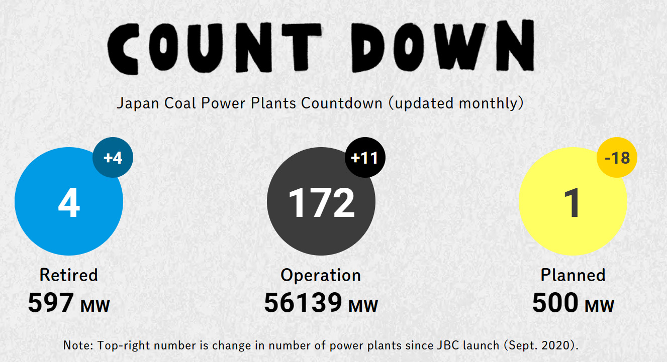 【Database Update】Latest status of coal-fired power plants (January 1, 2024)