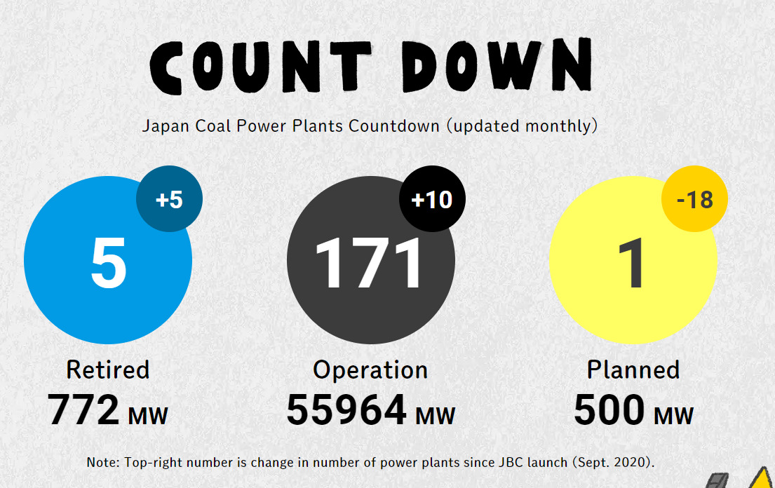 【Database Update】Latest status of coal-fired power plants (February 1, 2024)