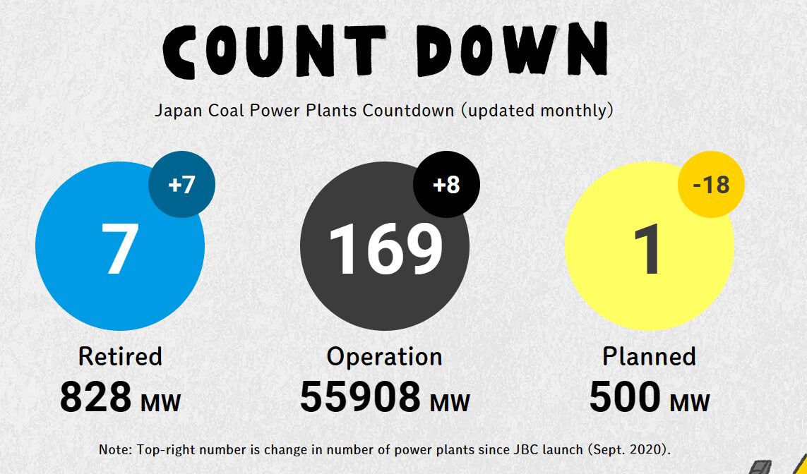 【Database Update】Latest status of coal-fired power plants (April 1, 2024)