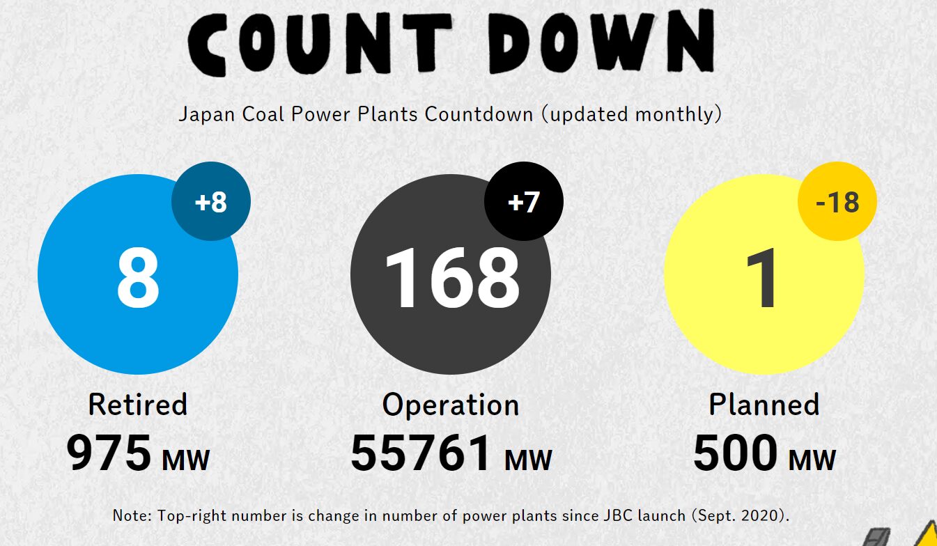 【Database Update】 Latest status of coal-fired power plants (July 1, 2024)