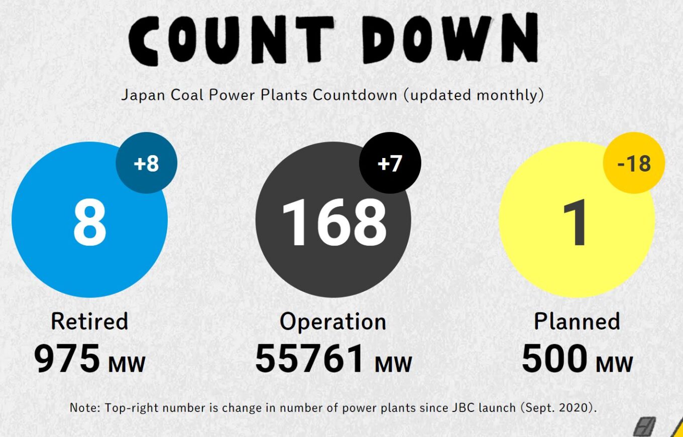 【Database Update】 Latest status of coal-fired power plants (August 1, 2024)