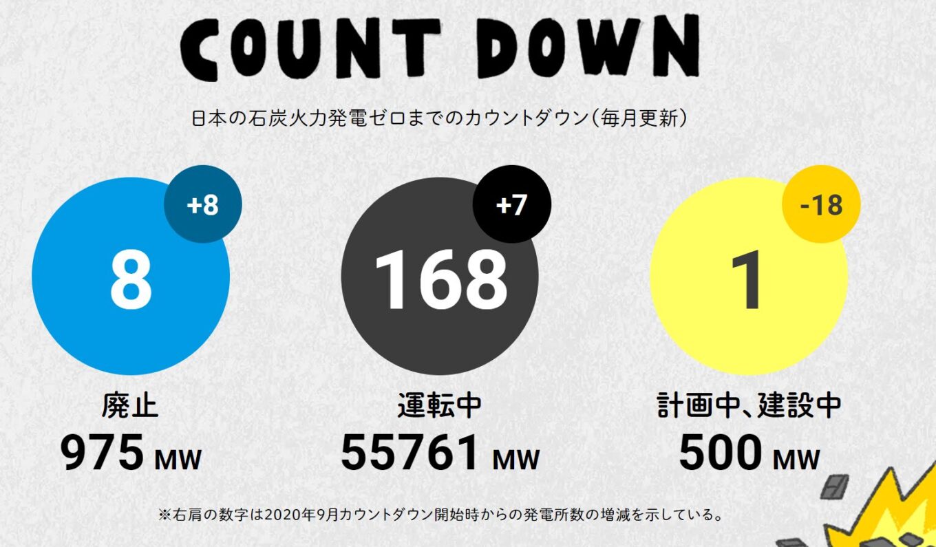 【データ更新】石炭火力発電所の最新状況（2024年8月1日）