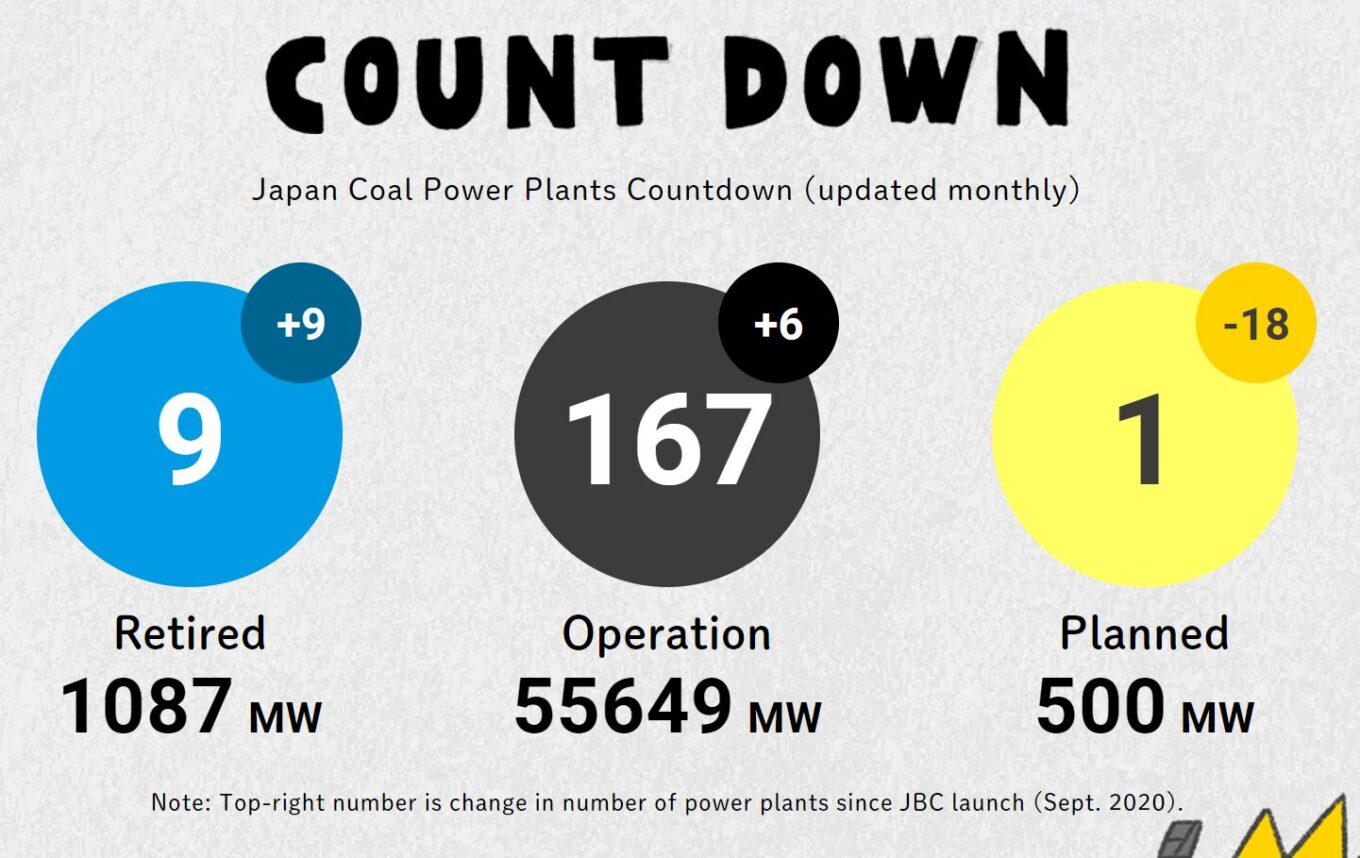 【Database Update】 Latest status of coal-fired power plants (November 1, 2024)