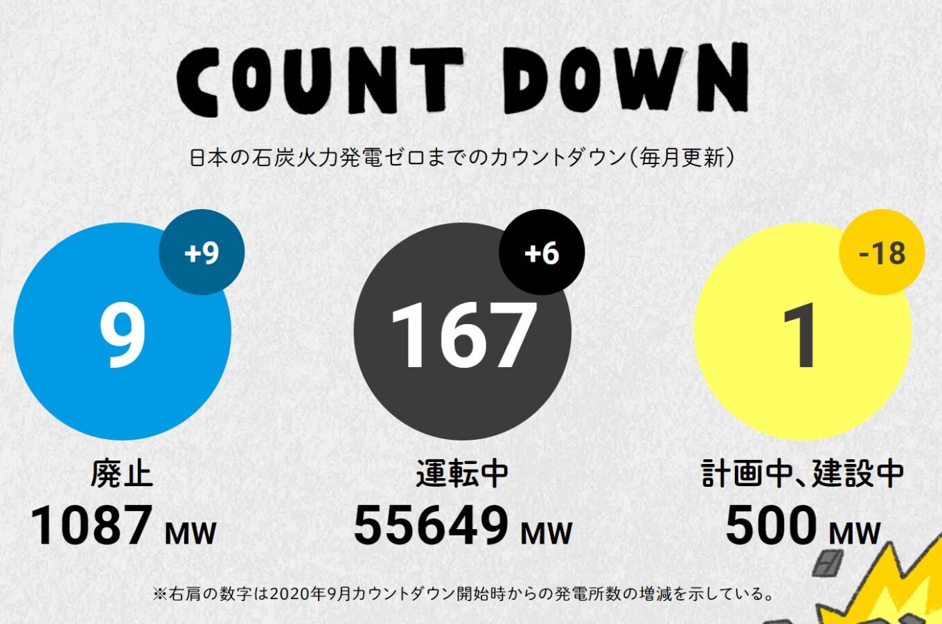 【データ更新】石炭火力発電所の最新状況（2024年11月1日）