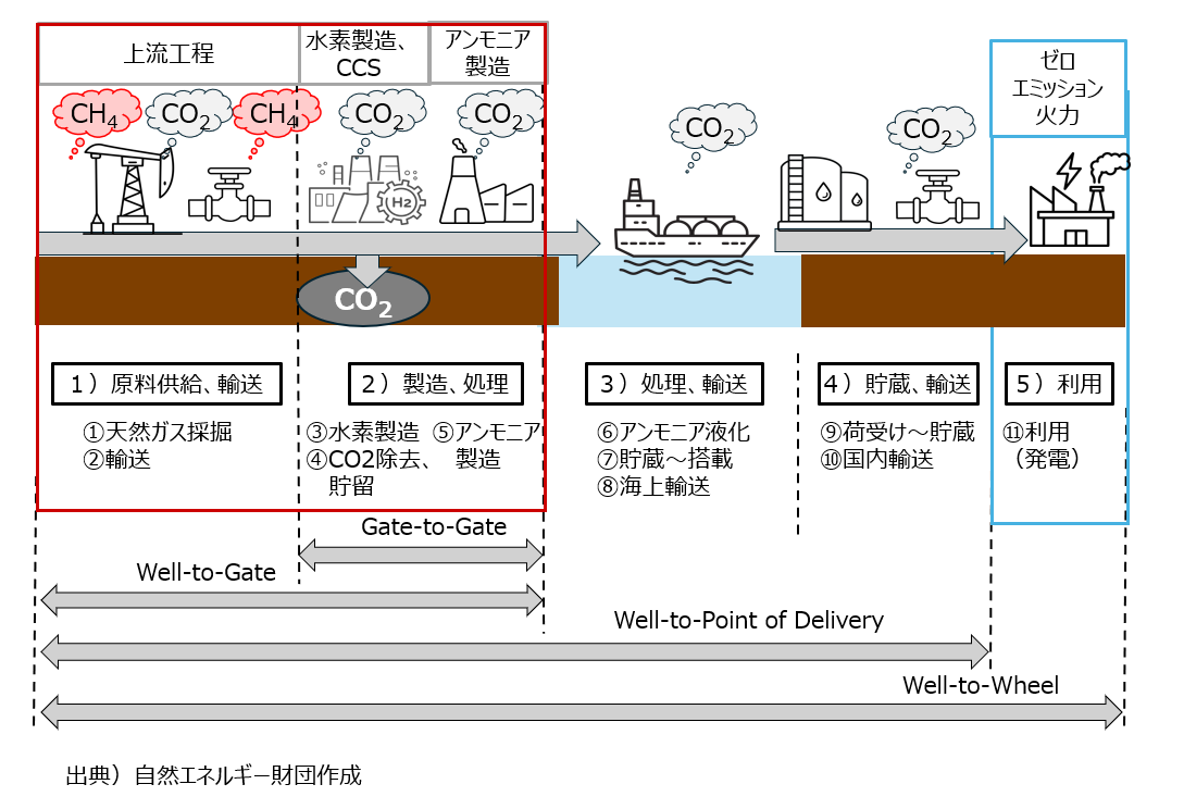 【ニュース】「ゼロエミッション火力」は対策済火力か – コラム紹介