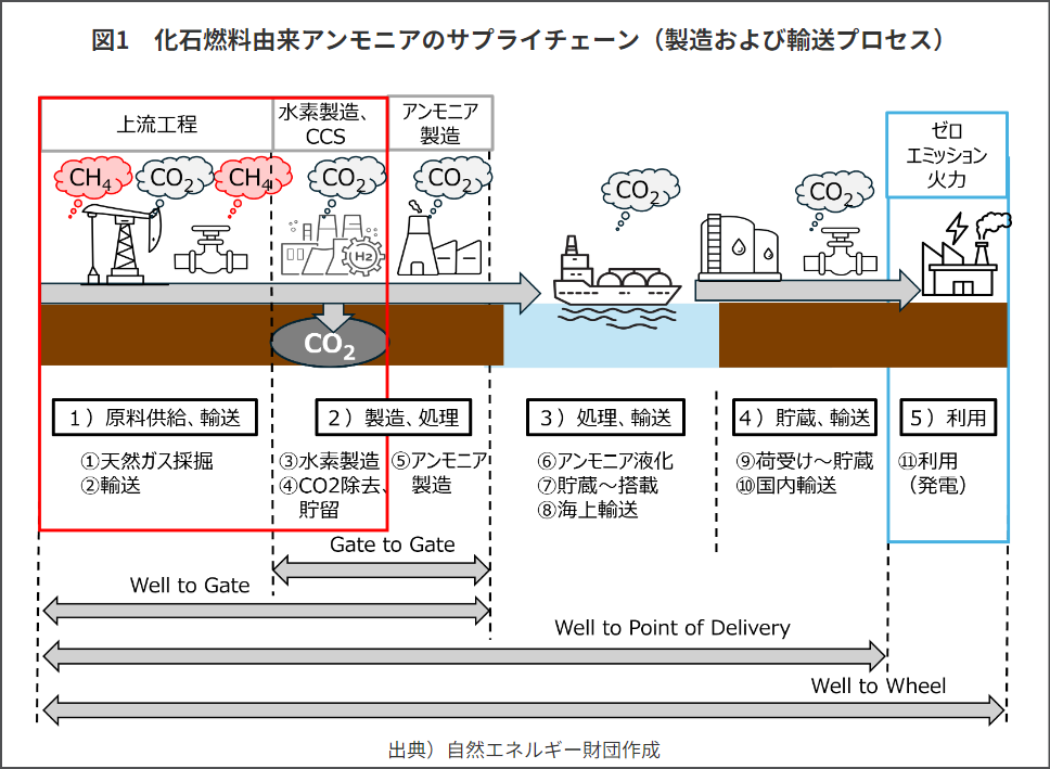 【ニュース】「ゼロエミッション火力」は対策済火力か – コラム紹介