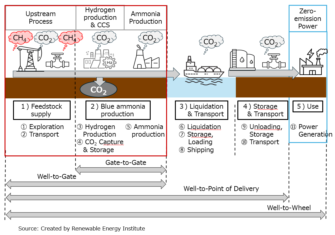 【News】Can so-called “Zero Emission Thermal Power” be “abatement”?