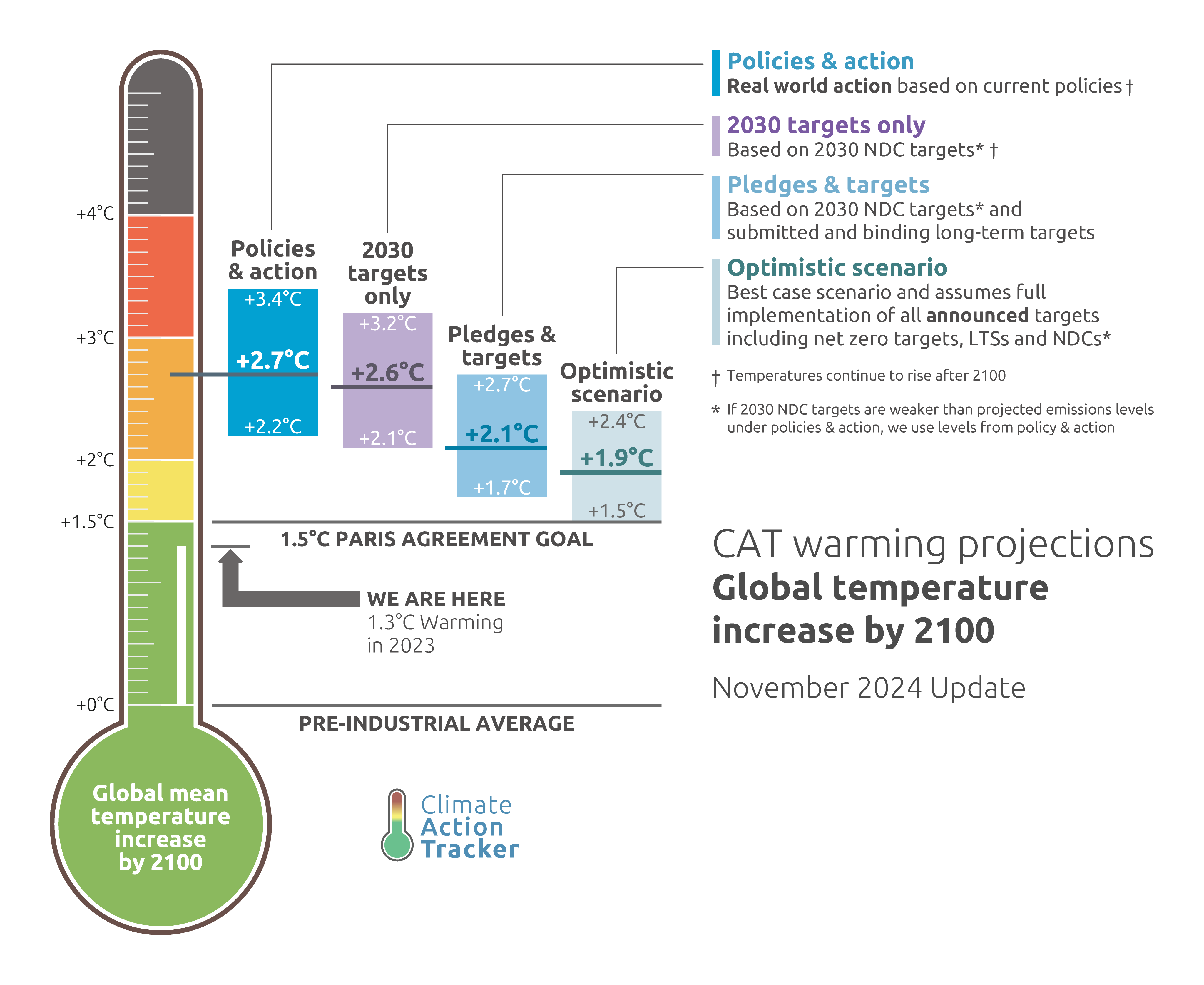 【Report】Climate Action Tracker: Japan needs more ambitious emission reduction targets