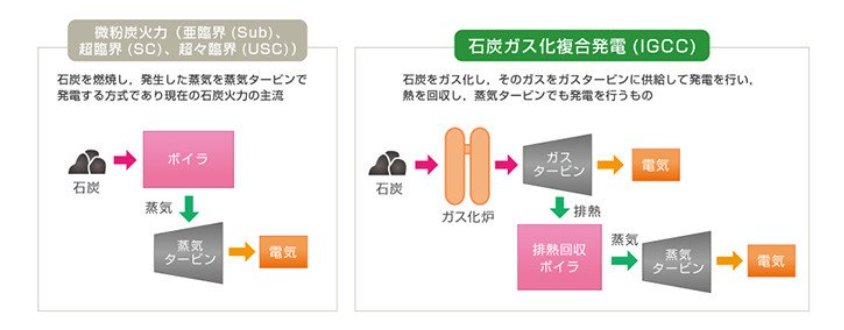 This image has an empty alt attribute; its file name is IGCC-NEDO_fig1.png