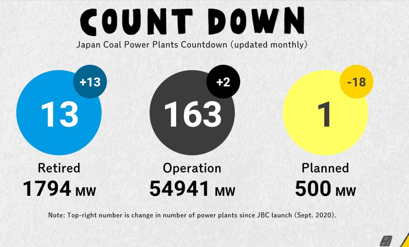 【Database Update】Latest status of coal-fired power plants (April 1, 2026)
