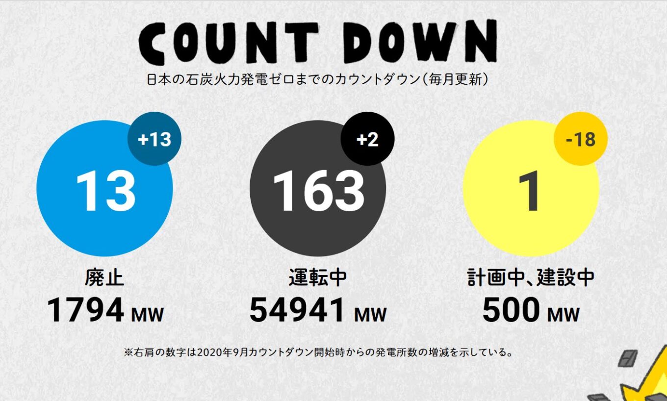 【データ更新】石炭火力発電所の最新状況（2026年4月1日）