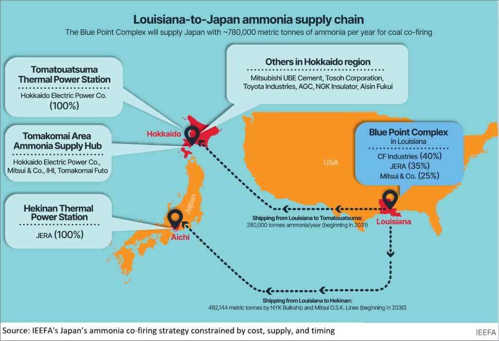 【Report】IEEFA: Analysis of Major Challenges in Japan’s Ammonia Co-firing Strategy