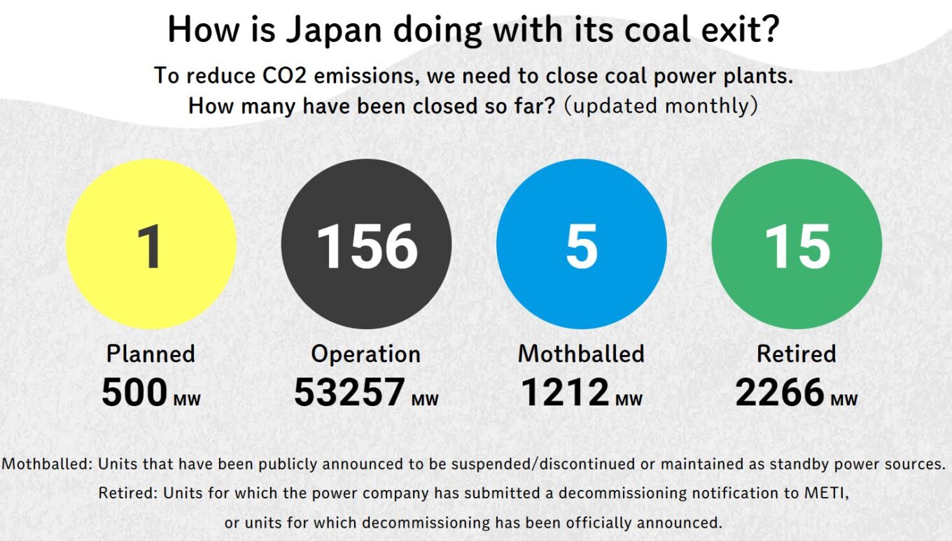 【Database Update】Latest status of coal-fired power plants (September 1, 2026)